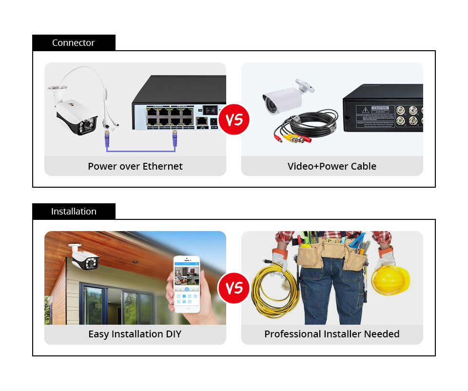 نظام كاميرا أمان 8 ميجابكسل 4K - مراجعة Home Security Company وسعره
