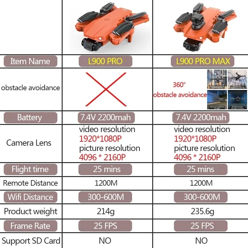 L900 Pro MAX GPS Drone 4K Prof - مراجعة Home Security Cameras Outdoor وسعره