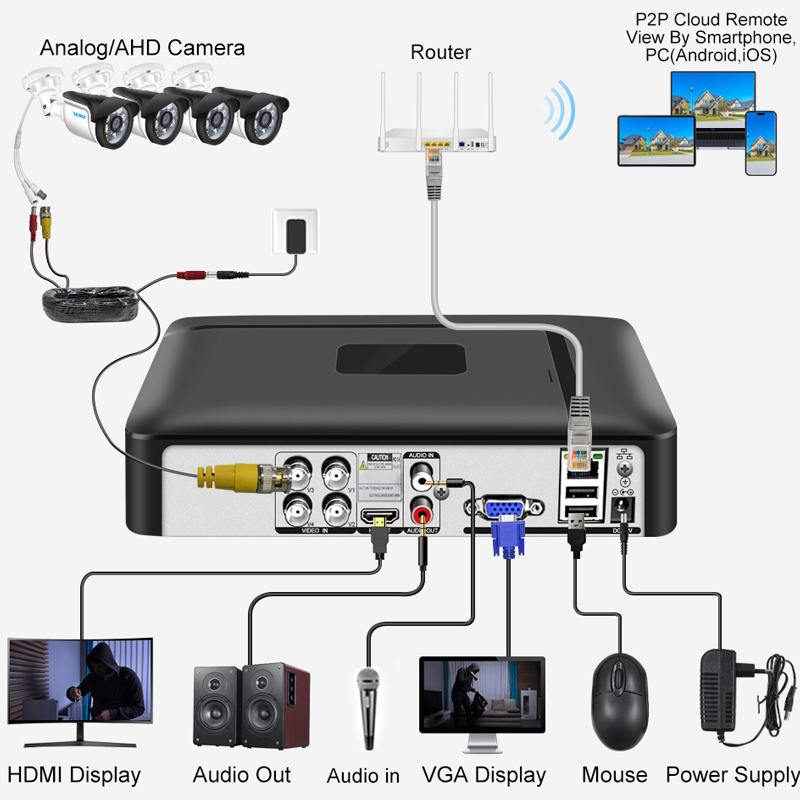 Smar 4CH 8CH AHD DVR 5 في 1 مس - مراجعة Home Security Home Assistant وسعره