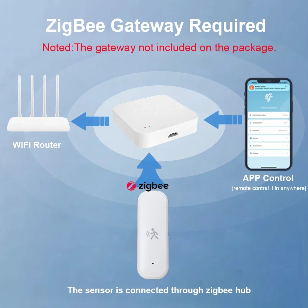 كاشف مستشعر الحركة ZigBee الذك - مراجعة Home Security Home Assistant وسعره