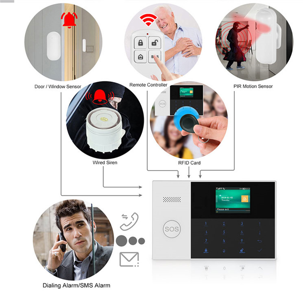 PGST PF-50 جهاز تحكم عن بعد لا - مراجعة Home Security Home Assistant وسعره